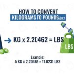 kg to lbs