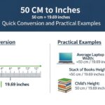 50 cm to inches