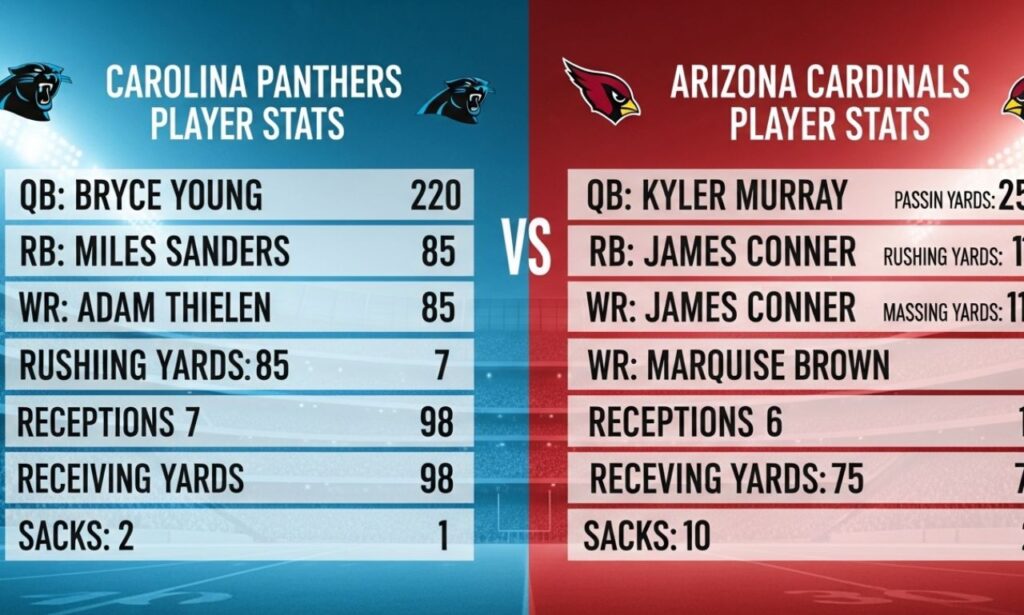 Carolina Panthers vs Arizona Cardinals Match Player Stats: A Deep Dive into Performance Metrics